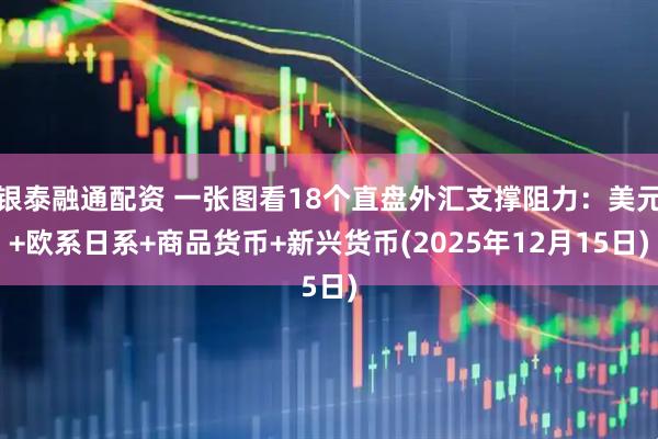 银泰融通配资 一张图看18个直盘外汇支撑阻力:美元+欧系日系+商品货币+新兴货币(2025年12月15日)